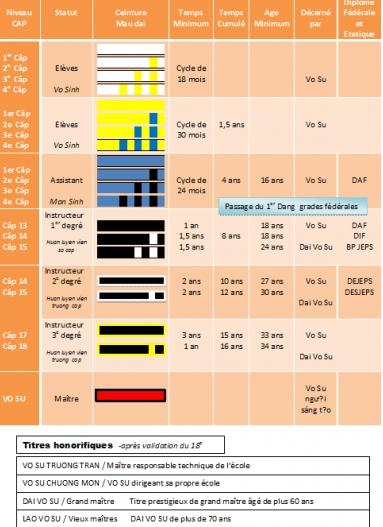 Grades et cap ecole phuong hoang3